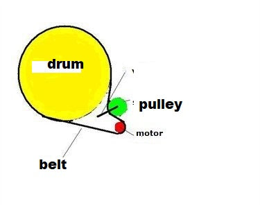 Tumble Dryer Belt 1975 7 Rib 1258288107