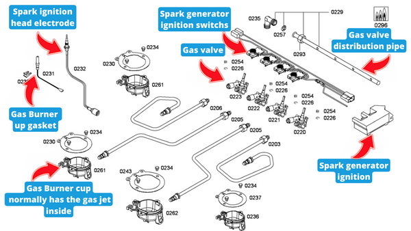 Gas hob stove top diagnosing problems and fault finding the complete guide to understanding common faults