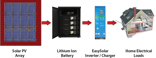 Inverter EasySolar Advice